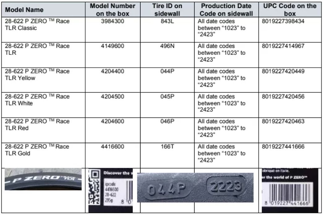 Affected tires for voluntary recall of Pirelli P Zero Race TLR 700x28 Tires